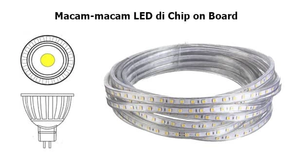 Pengertian Lampu Led dan Tipe-tipenya Secara Umum 9 led chip on board