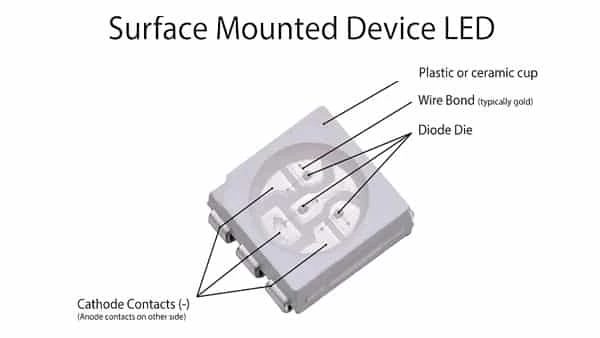 Pengertian Lampu Led dan Tipe-tipenya Secara Umum 8 smd led