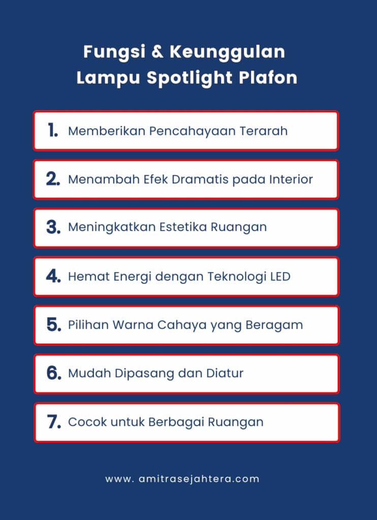 Fungsi & keunggulan spotlight plafon