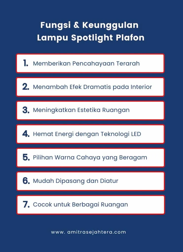 Infografis keunggulan lampu Spotlight