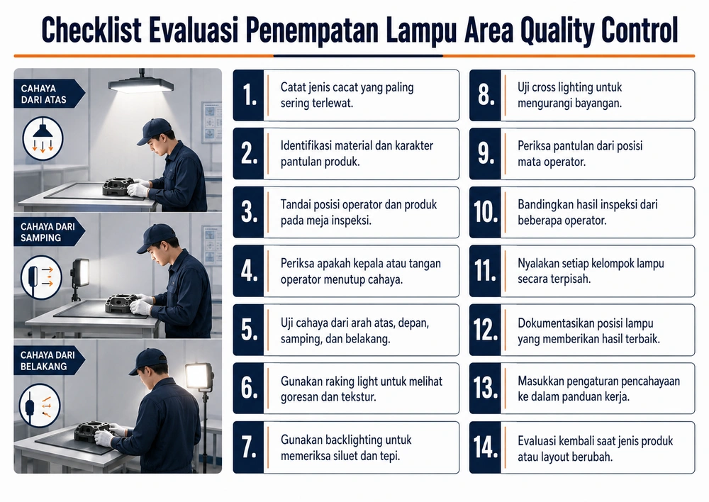 Penempatan Lampu yang Tepat untuk Area Quality Control di Pabrik 5 Checklist lampu area quality control