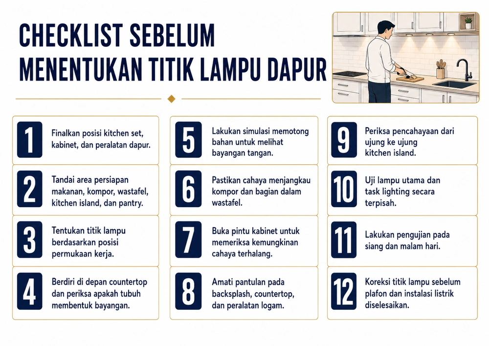 Penempatan Lampu Dapur yang Tepat agar Area Memasak Tidak Gelap dan Berbayang 5 Infografis lampu